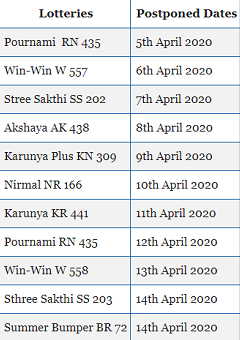 Kerala Lottery Results